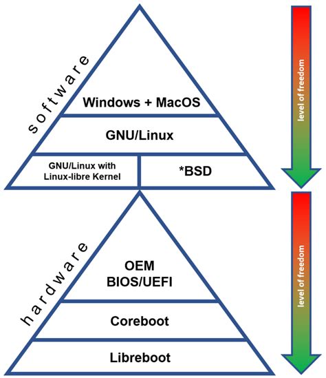Image result for Open Computing