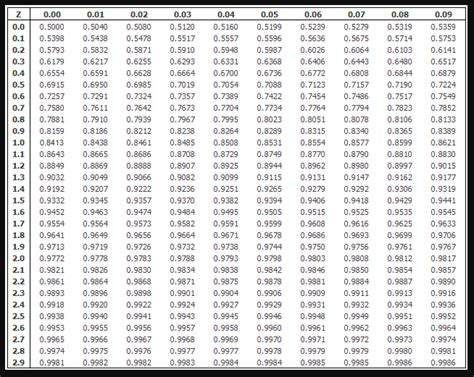 Image result for Standardized Normal Distribution Formula
