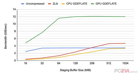 DirectCompute 的图像结果