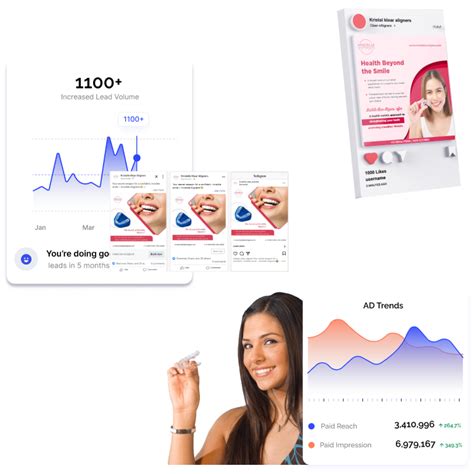 Social Media Marketing Services in Coimbatore | Blazon