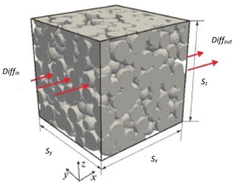 Deep Learning Model for Prediction of Diffusion in Defect Substances