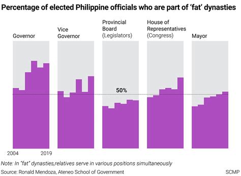 Politics in Philippines 的图像结果