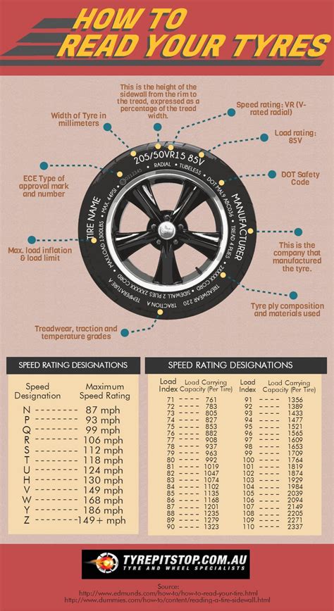 Tyre Performance Comparison Chart at Aron Desrochers blog