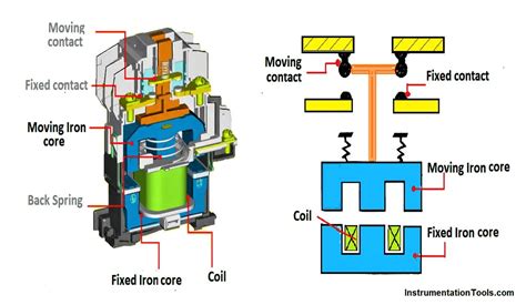 Image result for How to Connect Contactor