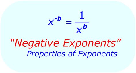 Image result for Property of Negative Integer Exponents