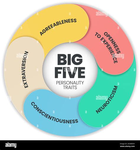 Types Of Personality Traits