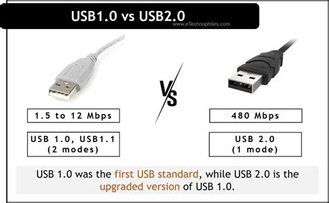 怎么区别usb2.0和usb3.0接口 - 通用PE工具箱