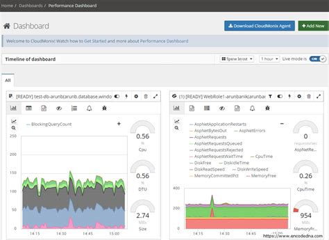 CloudMonix Review – Cloud Monitoring and Automation for IT Professionals