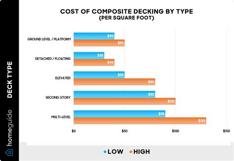 Composite Decking Material Chart Everything You Need To Know About