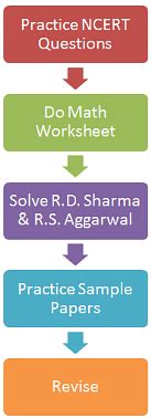 How to study for Class 6th from EduRev - How To Study For Class 6 PDF ...