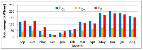 Efficiency Assessment of Five Types of Photovoltaic Modules Installed ...