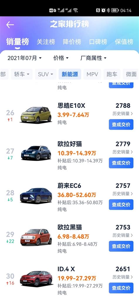大家支持開放大陸電動車來台嗎？ (第11頁) - Mobile01