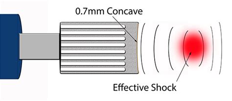 Image result for Shockwave Physics
