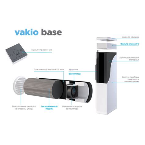 Рекуператор (приточно-вытяжная установка) Vakio (ВАКИО) Base