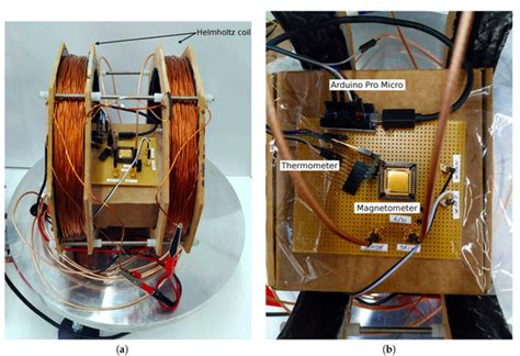 A CMOS-MEMS BEOL 2-axis Lorentz-Force Magnetometer with Device-Level ...