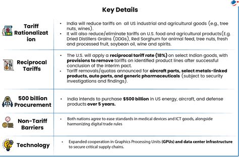 India-US Interim Trade Agreement Framework | Current Affairs | Vision IAS