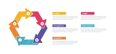 Image result for It Learning Development Model