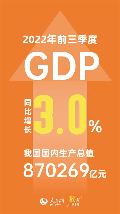 2021年中国GDP突破110万亿元