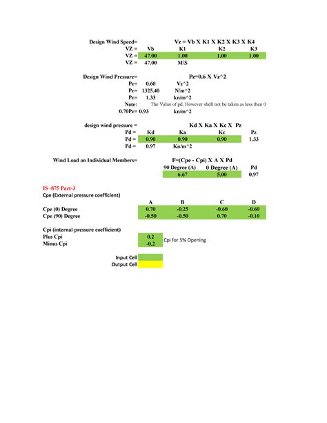 Wind Load Sheet by Abid Sir - Design Wind Speed= VZ = Vb K1 K2 K VZ ...