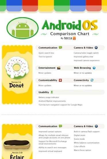 Image result for Different Types of Android