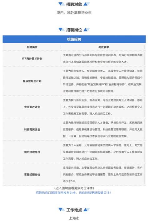 中国工商银行上海市分行2021年秋季校园招聘等你来！ – 国投人力资源服务有限公司官网