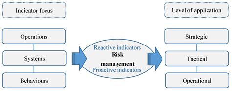 Development of a Preliminary Model for Evaluating Occupational Health ...