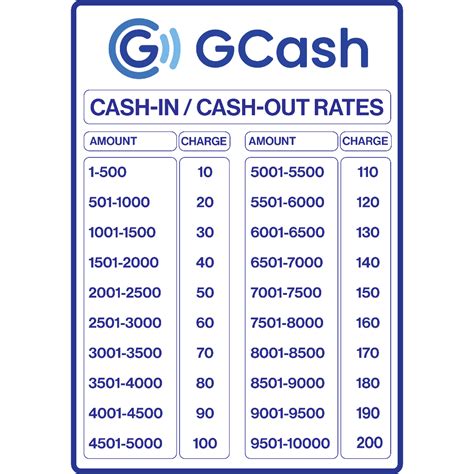 Gcash Cash Out Rates, Fees and Charges Chart Signs For E-Load Business and Store Owners | Shopee ...