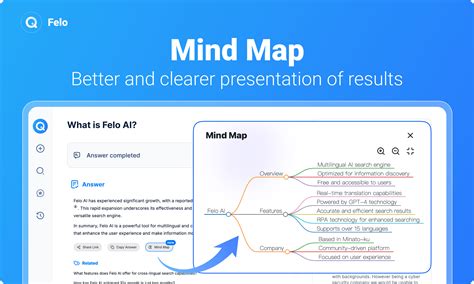 Image result for Visual Mind Map