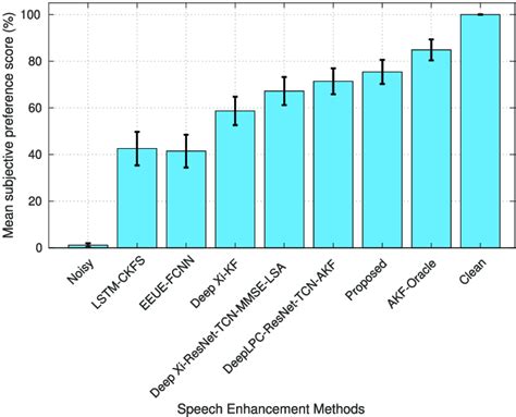 Image result for Preference Score File