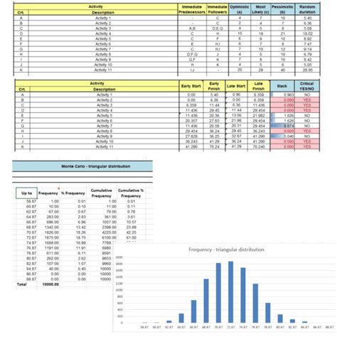 Image result for Construction Permit Tracking Log