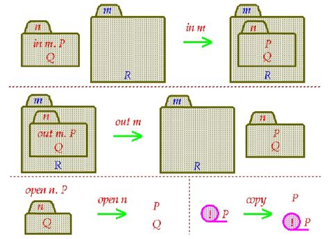 Image result for Calculus Primitives