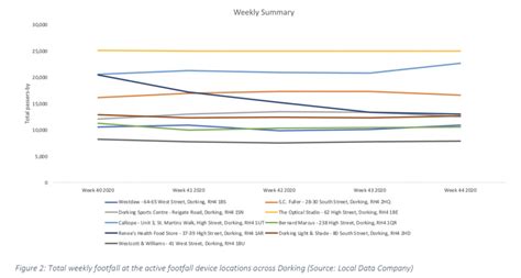 How to Create Footfall Graph 的图像结果