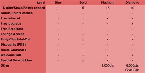 Wyndham Rewards Program 的图像结果