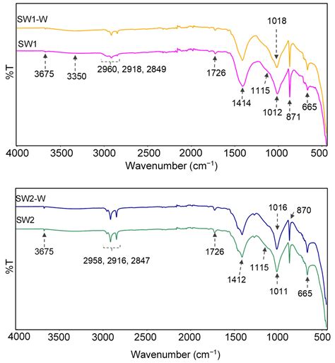 Preparation, Surface Characterization, and Water Resistance of Silicate ...