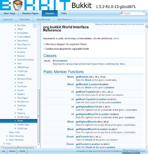 Bukkit API Guide 的图像结果
