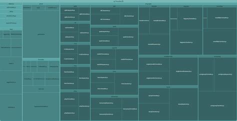 Image result for SQL Dialect Men's