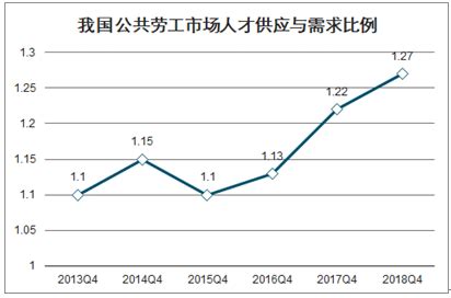 2022年中国灵活用工市场研究报告 - 知乎