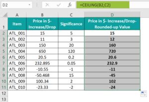 Image result for Ceiling Function Example