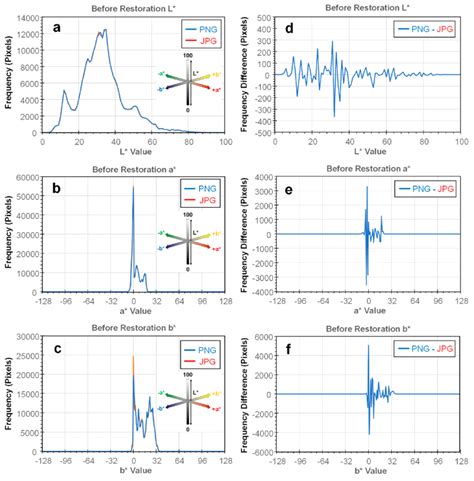 Image result for LAB Color Chart
