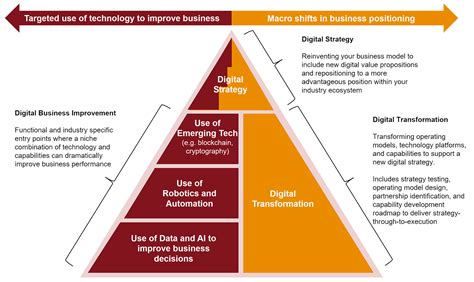 Digital Transformation Strategy 的图像结果