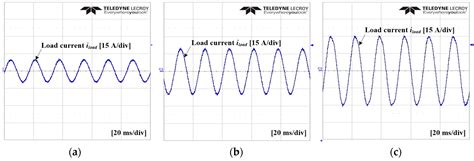 Development of a Hardware Simulator for Reliable Design of Modular ...