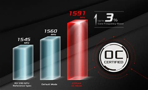 AMD Radeon RX 590 GME - Nadciąga kolejna odsłona Polarisa | PurePC.pl