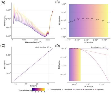 BioTech | An Open Access Journal from MDPI