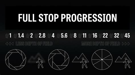 What the F-Stop? Camera Lens Names and Numbers Explained