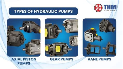 Exploring Various Hydraulic Pump Types – THM HUADE - Hydraulic Pump ...