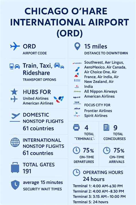 Chicago O’Hare International Airport (ORD) – Terminals, Lounges ...