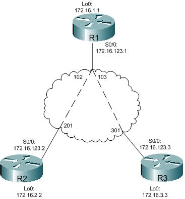Image result for Introduction to Frame Relay Tutorial