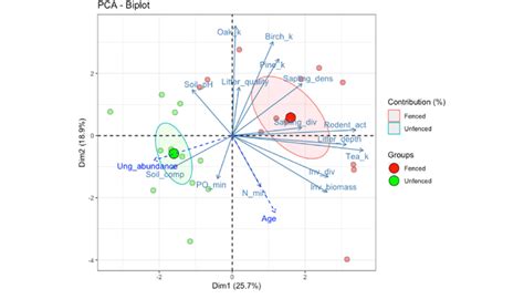 PCA in Biostatistics 的图像结果