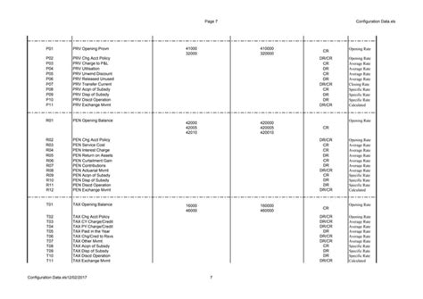 Configuration Data 的图像结果