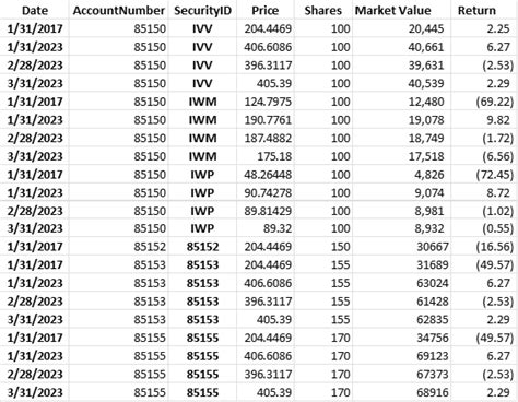 Aggregate Time Date Python 的图像结果